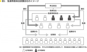 監査等委員会制度